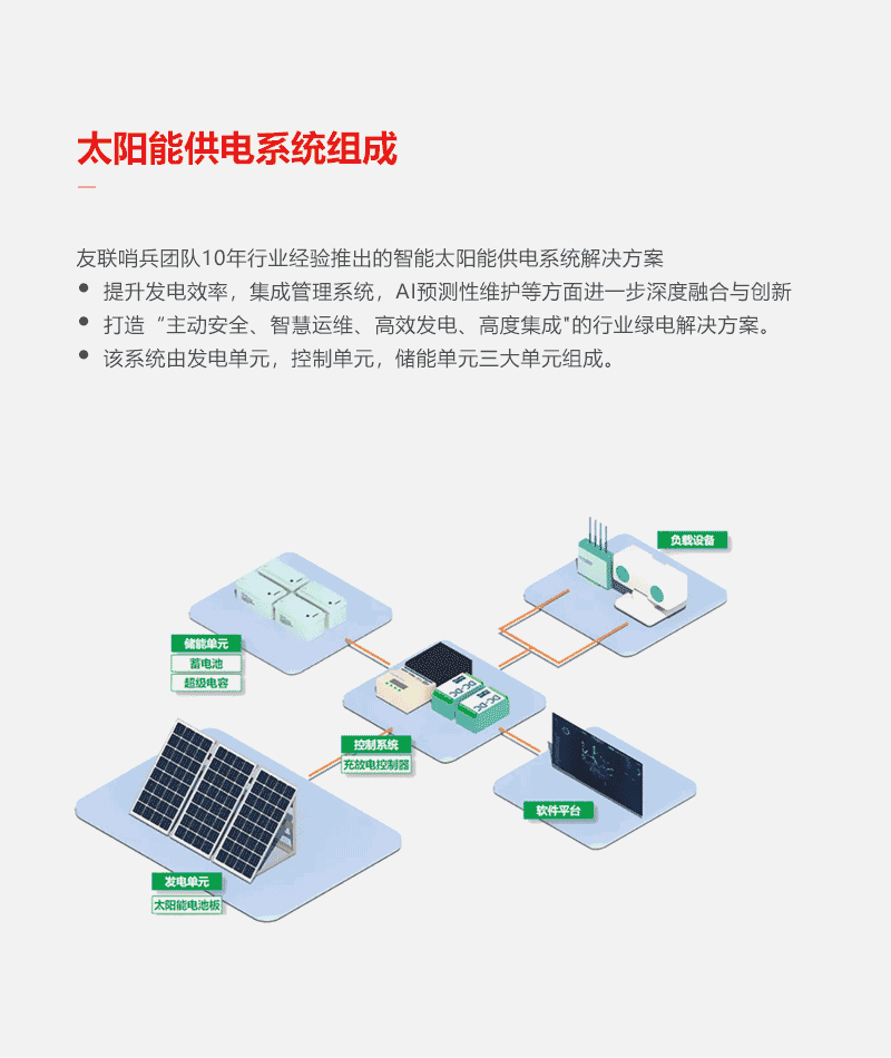 LF-太陽能固定款-詳情頁(yè)---_02.gif